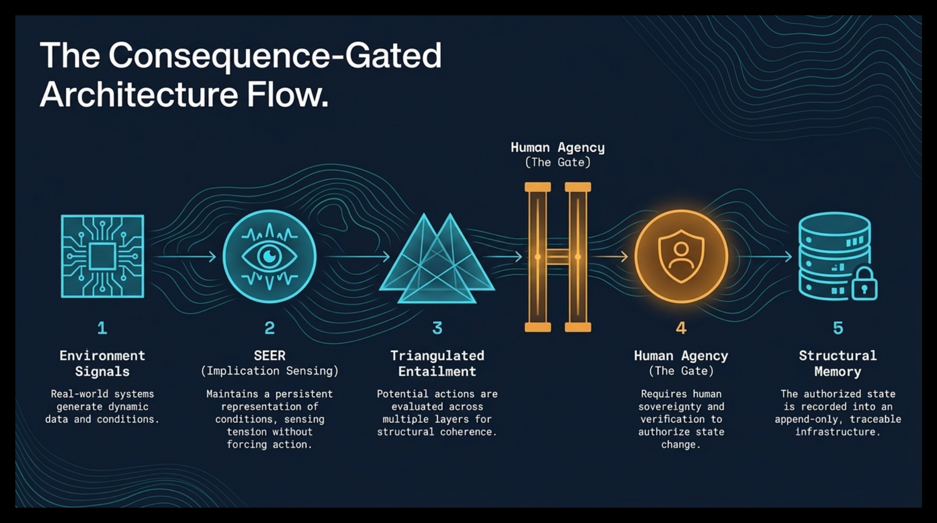 Field-Native novelty frame one